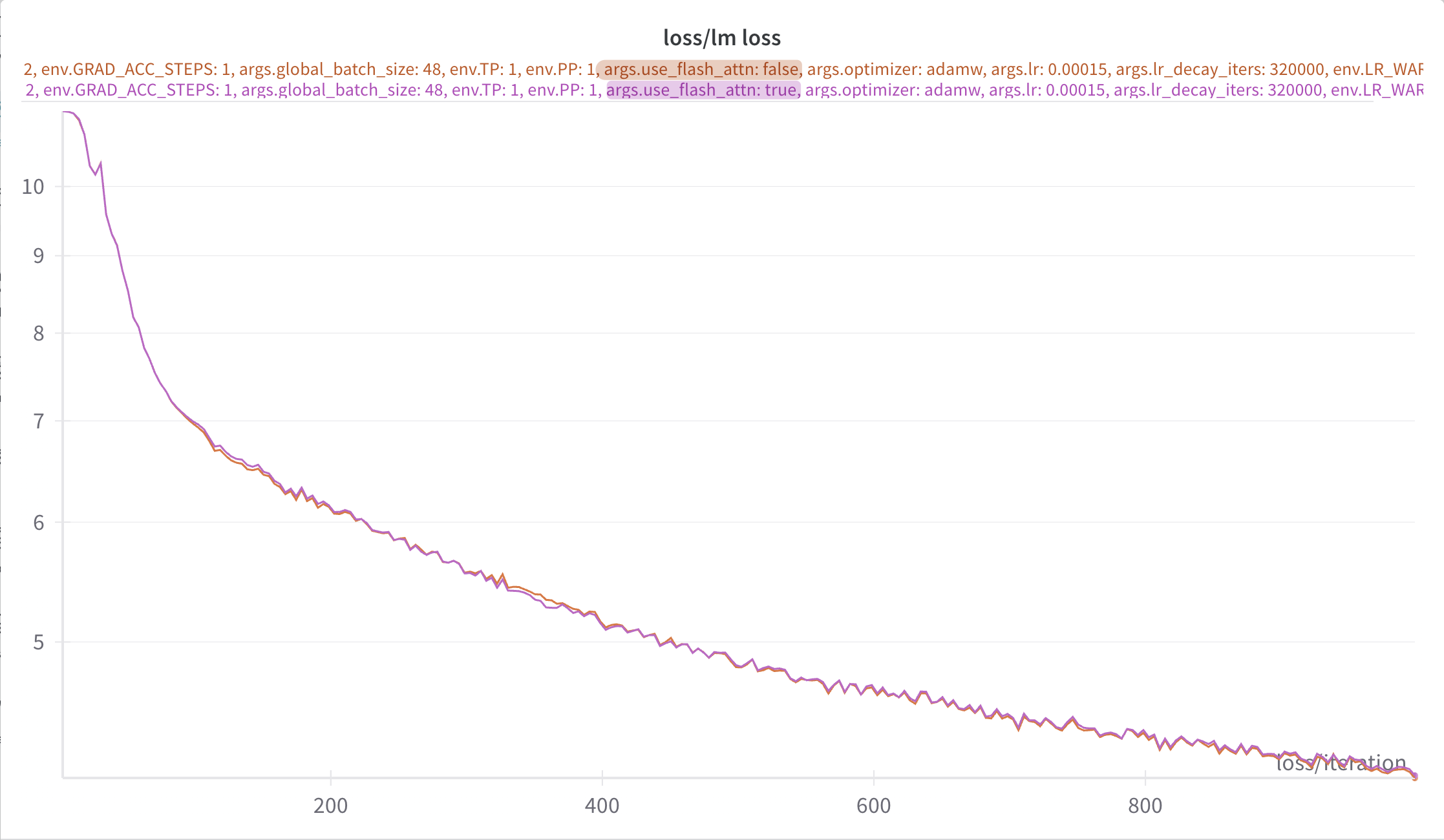 flash ๐ธ ๐ค ๐ท no-flash